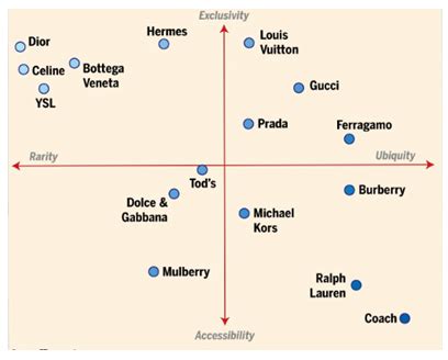 www burberry careers|burberry position map.